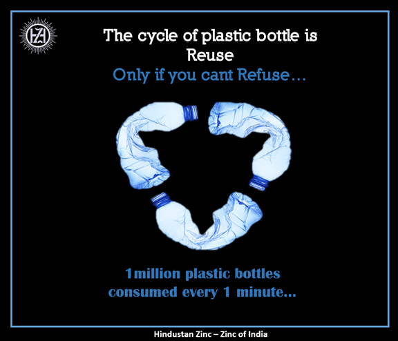  The Cycle of Plastic Bottle is Reuse,Only if you can’t Refuse
