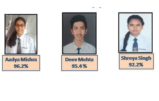 Students of RIS Udaipur have topped
