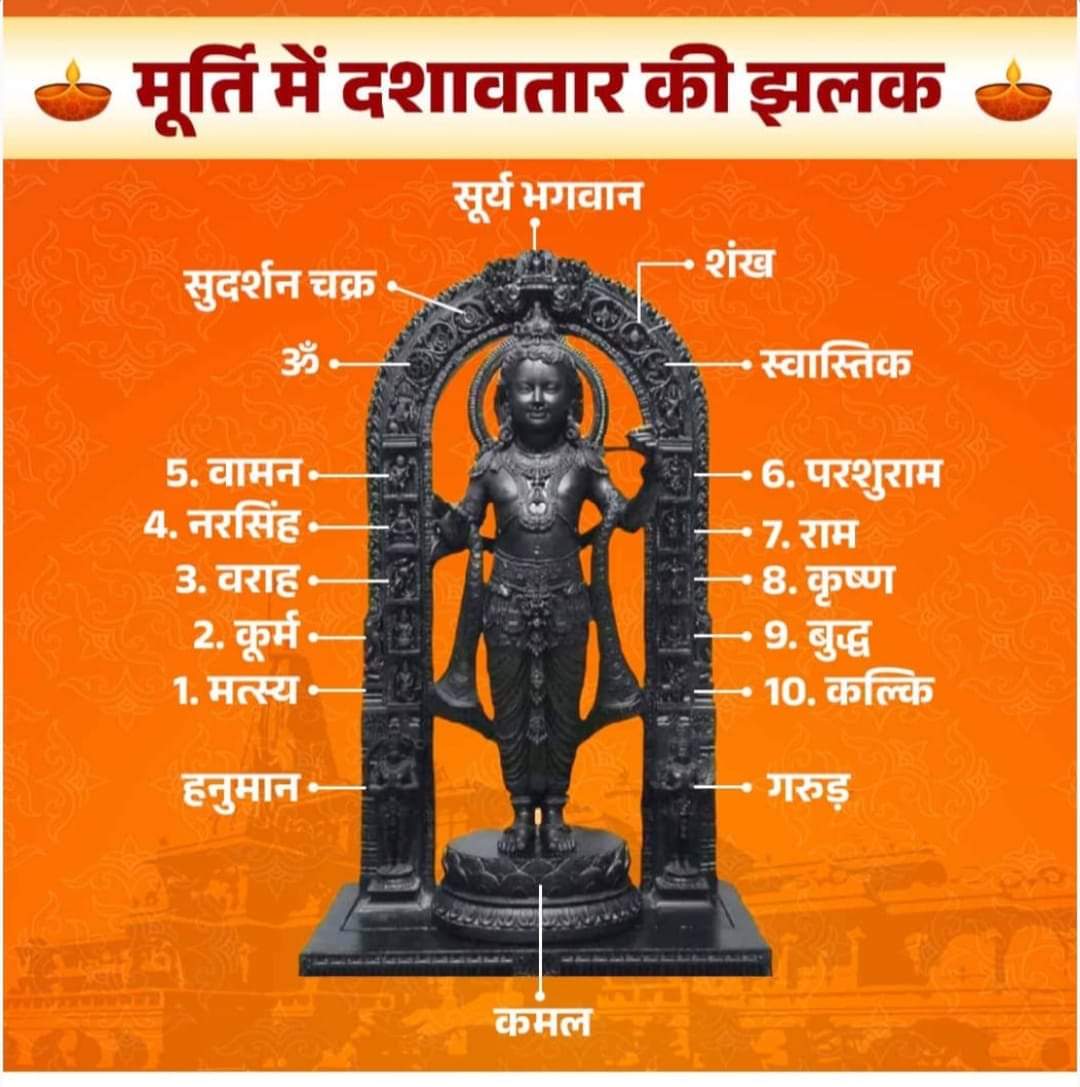 भगवान राम की प्रतिमा  मानव के जैविक विकास क्रम   