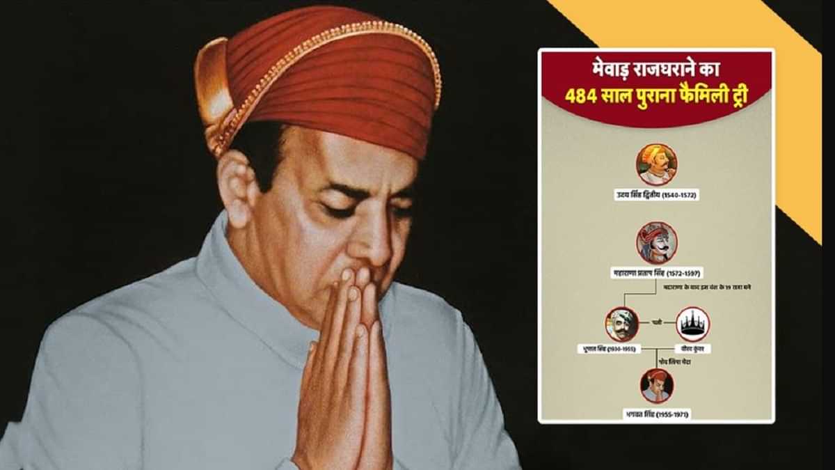### The Royal Dispute in Udaipur: Tradition, Politics, and Legacy