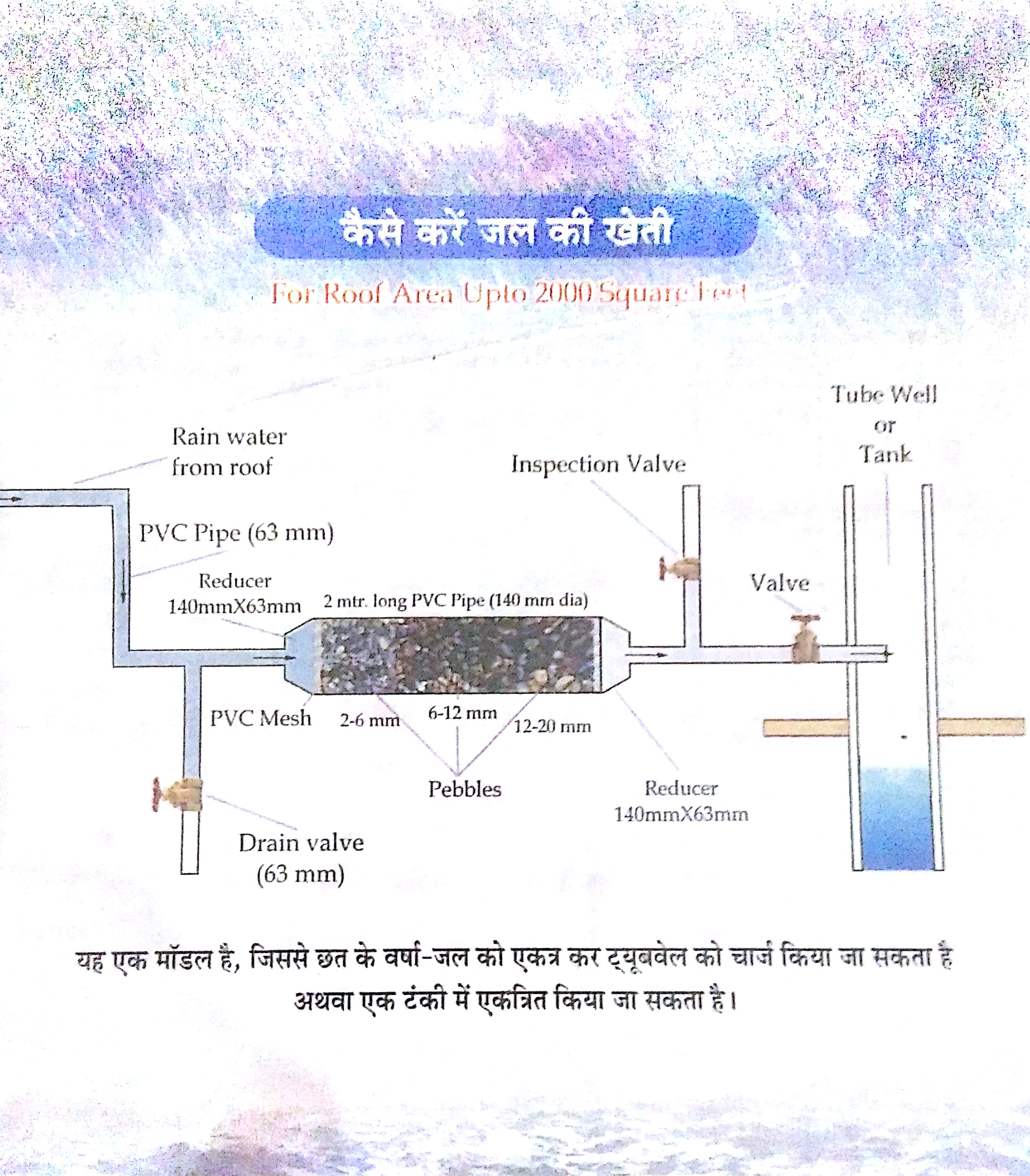 Don’t Let Rooftop Rainwater Go Waste