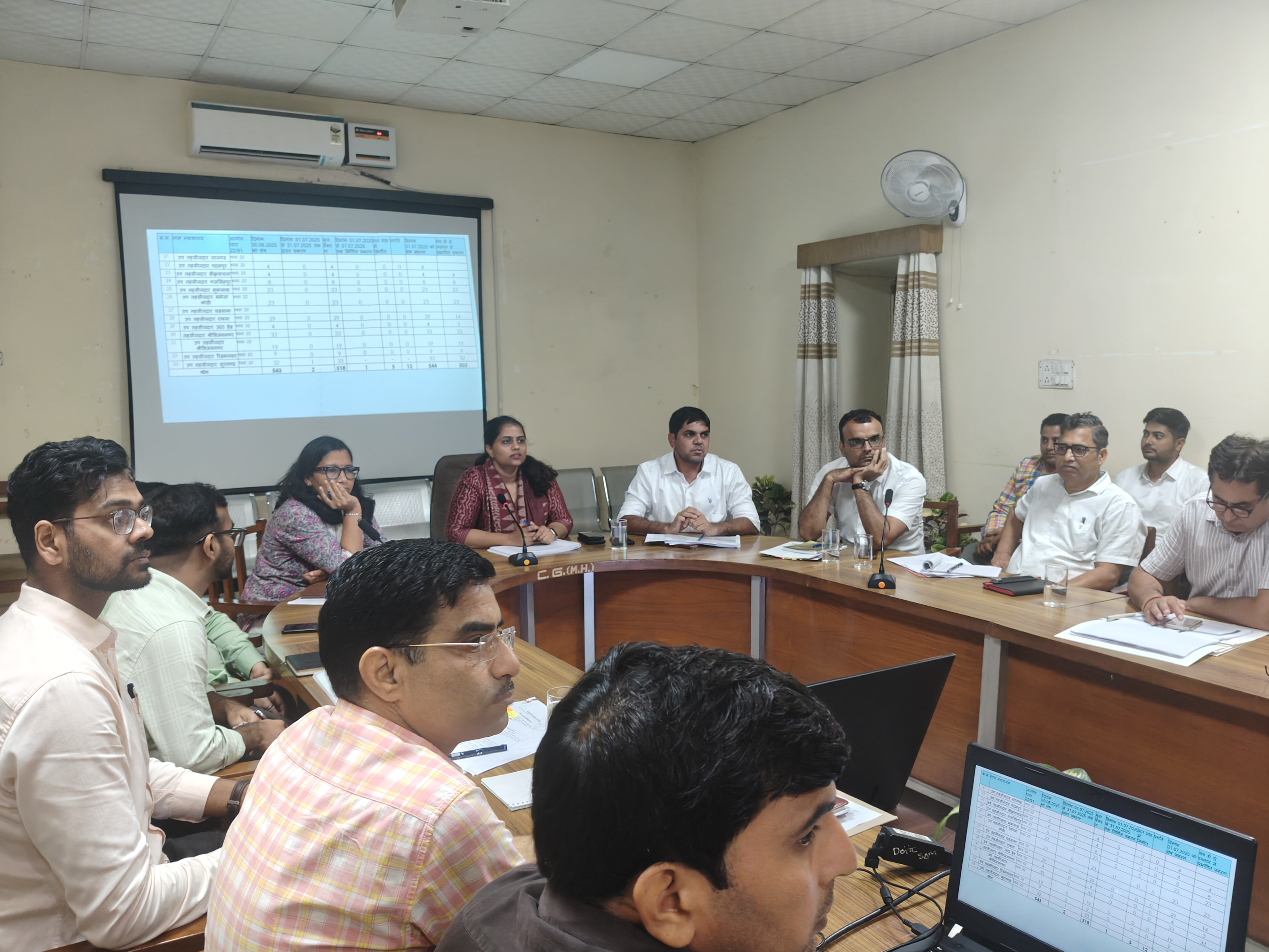 राजस्व अधिकारियों की समीक्षा बैठक में जिला कलक्टर ने दिए निर्देश