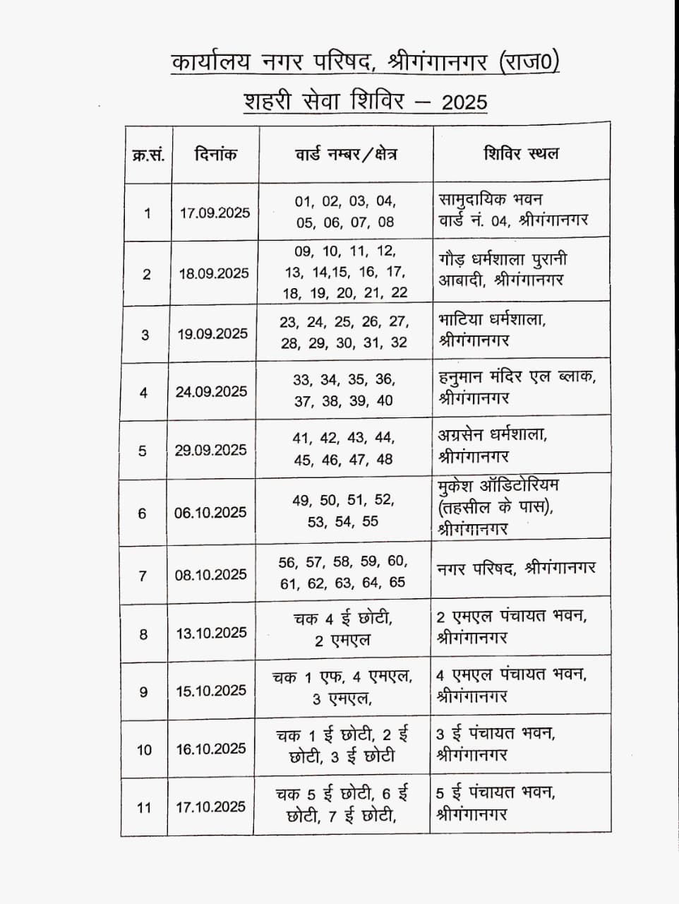 शहरी सेवा शिविर - 2025’’ के तहत नगर परिषद, श्रीगंगानगर द्वारा दिनांक 17.09.2025 से 17.10.2025 तक आयोजित किये जावेंगे वार्डवाइज शिविर।
